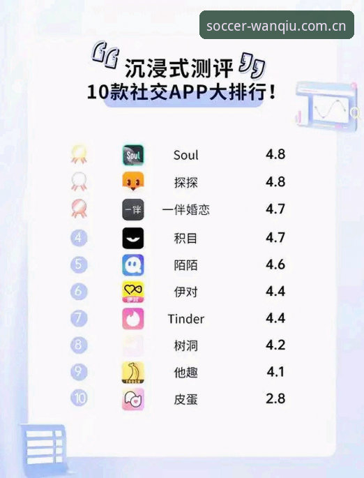 玩球体育App下载对比 玩球体育App下载对比评测:如何选择最适合你的竞猜平台?